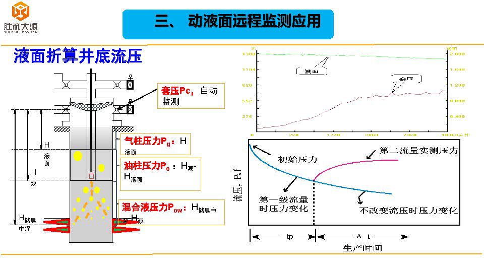 动液面远程监测系统（胜利油田）18-11-1_页面_11.jpg